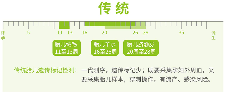 江西孕期亲子鉴定怎么做,江西孕期亲子鉴定机构预约办理