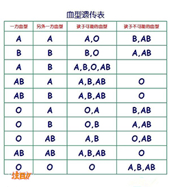 江西孕期亲子鉴定如何做，江西孕期亲子鉴定在哪做